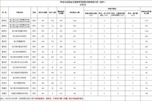 谁来代替？21-22赛季以来维尼修斯参与了皇马31%的进球